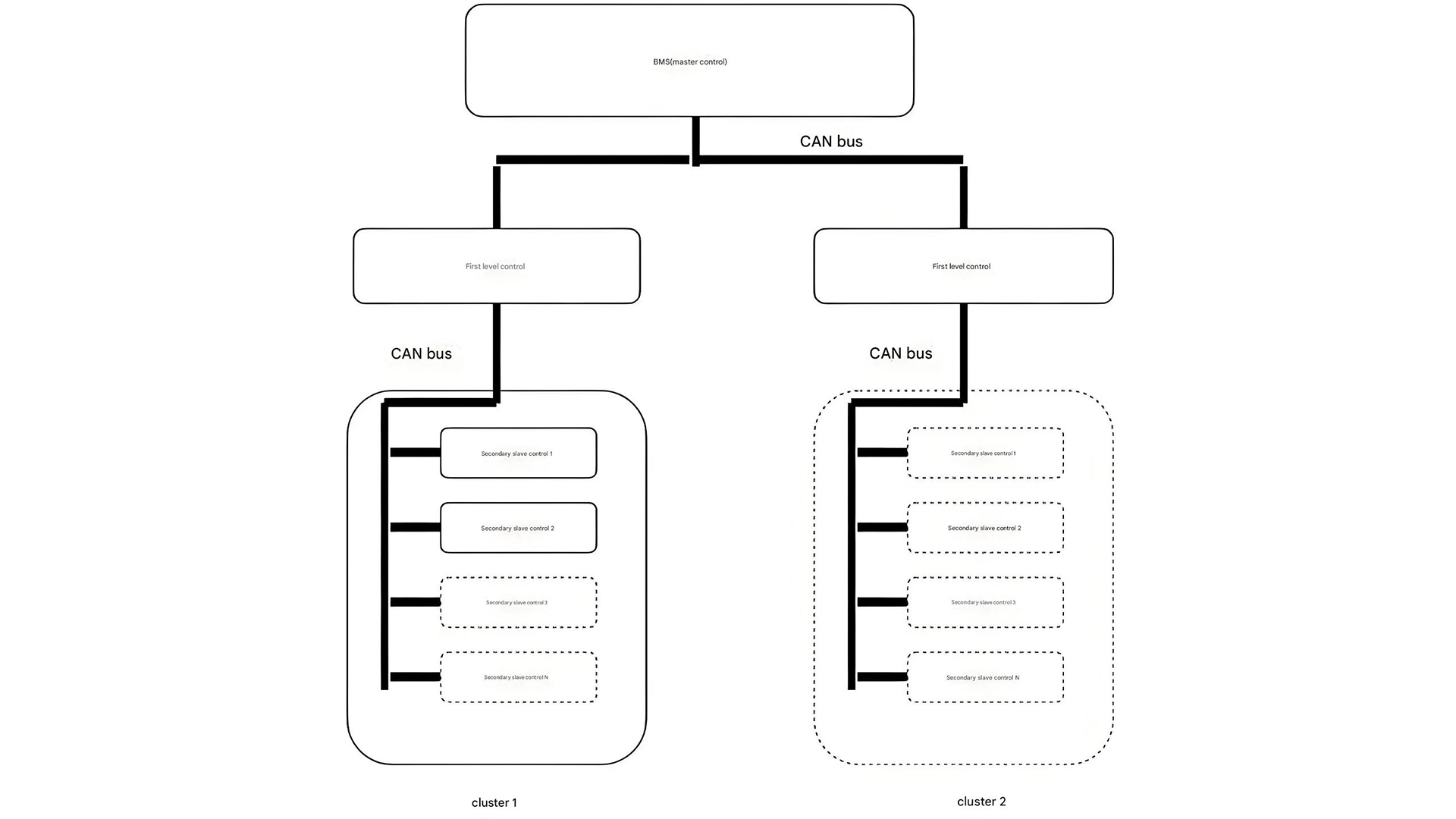 Battery Management System components diagram showing CPU, sensors, communication modules, and protection circuits